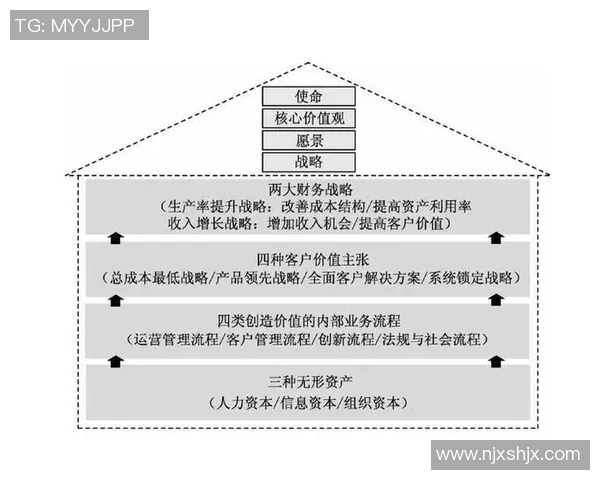 在顾全大局的基础上实现个人价值的平衡与提升