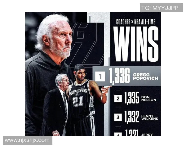 波波维奇续约三年再战NBA传奇教练继续带领文班追逐冠军梦想