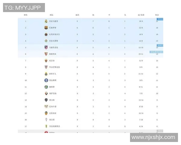 西甲强队相继出现伤病，积分榜局势陡生变数