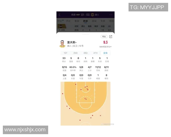 湖人对决鹈鹕精彩直播回顾及赛后分析全方位解读比赛亮点与球员表现 湖人对决鹈鹕精彩直播回顾及赛后分析全方位解读比赛亮点与球员表现