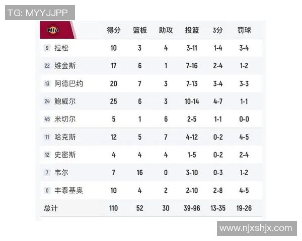 湖人对阵热火最新赔率分析及比赛前景预测