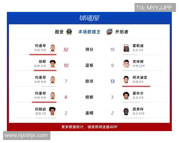 掘金与开拓者对决分析及胜负推荐策略分享